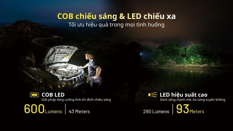 Đèn pin chiếu sáng đa năng Ntecore NWL20