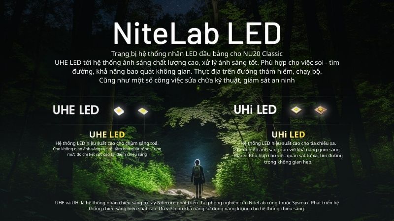 Nitecore NU20 Classic - Đèn pin đội đầu siêu nhẹ đa năng