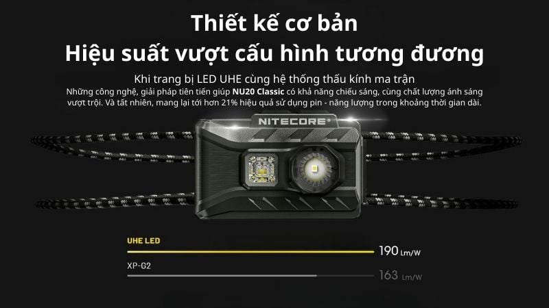 Nitecore NU20 Classic - Đèn pin đội đầu siêu nhẹ đa năng