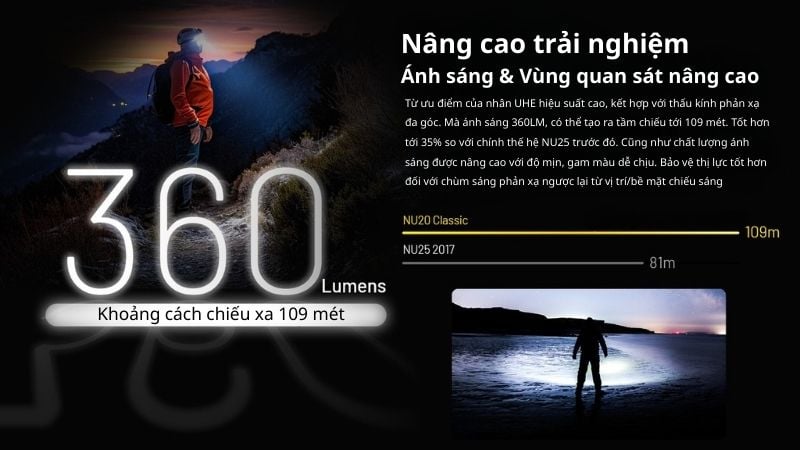 Nitecore NU20 Classic - Đèn pin đội đầu siêu nhẹ đa năng