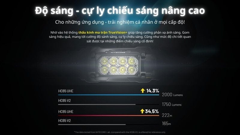 đèn pin đội đầu nitecore hc65 uhe