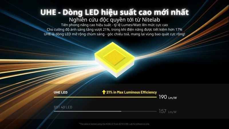 đèn pin đội đầu nitecore hc65 uhe