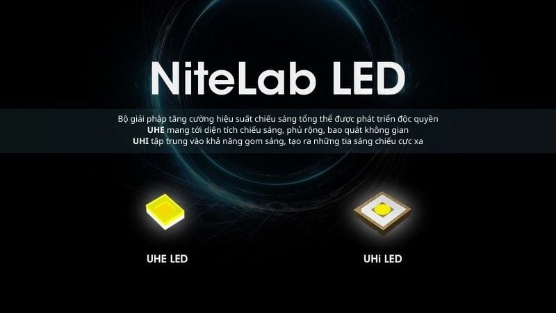 đèn pin đội đầu nitecore hc65 uhe