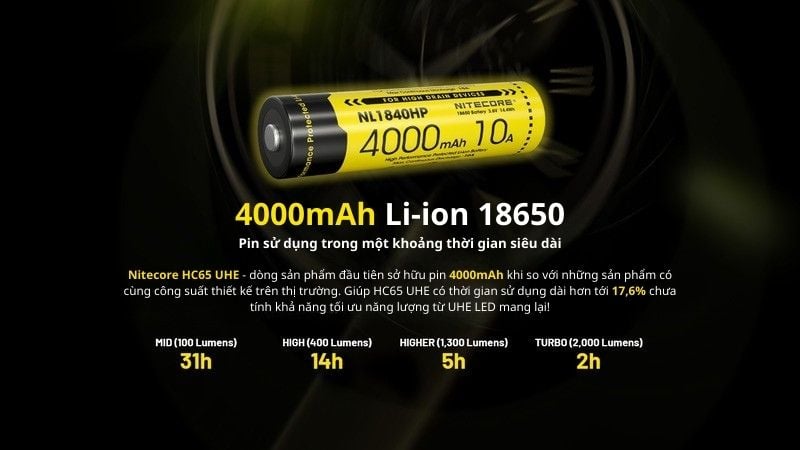 đèn pin đội đầu nitecore hc65 uhe
