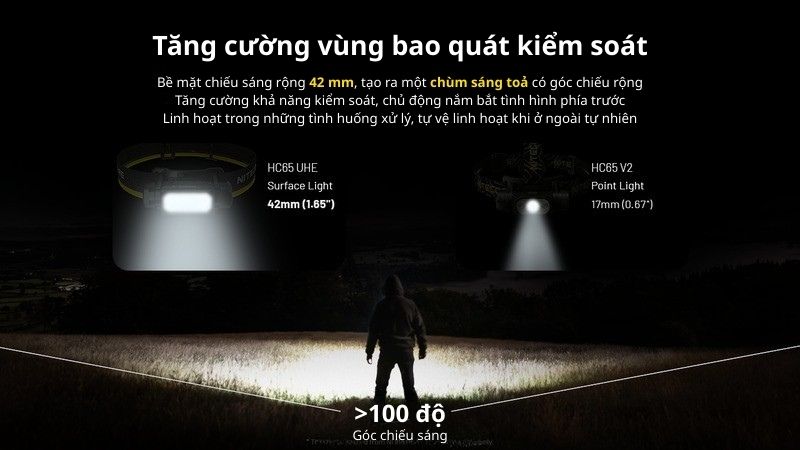 đèn pin đội đầu nitecore hc65 uhe