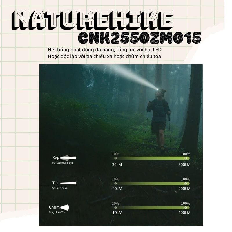 Naturehike CNK2550ZM015 - Đèn pin đội đầu cho hoạt động dã ngoại