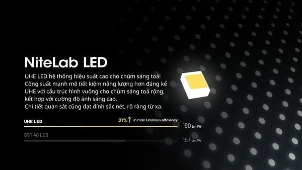 Nitecore HC60 UHE - Đèn pin nâng cao cho hoạt động ngoài trời