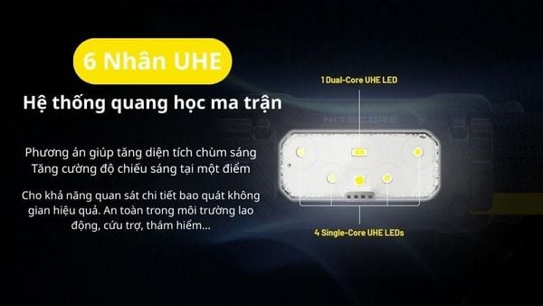 Nitecore HU70 - Đèn pin đội đầu pin dùng 02 ngày