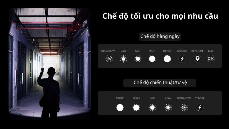 Đèn pin tác chiến cầm tay siêu gọn Nitecore NH25 Pro