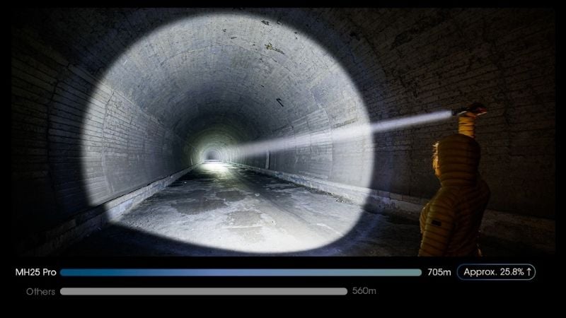 Đèn pin tác chiến cầm tay siêu gọn Nitecore NH25 Pro