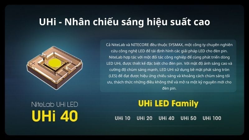 Đèn pin tự vệ siêu nhỏ Nitecore MH12 Pro