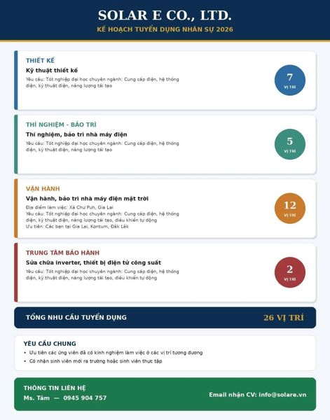 Kế hoạch Tuyển dụng Chiến lược 2026