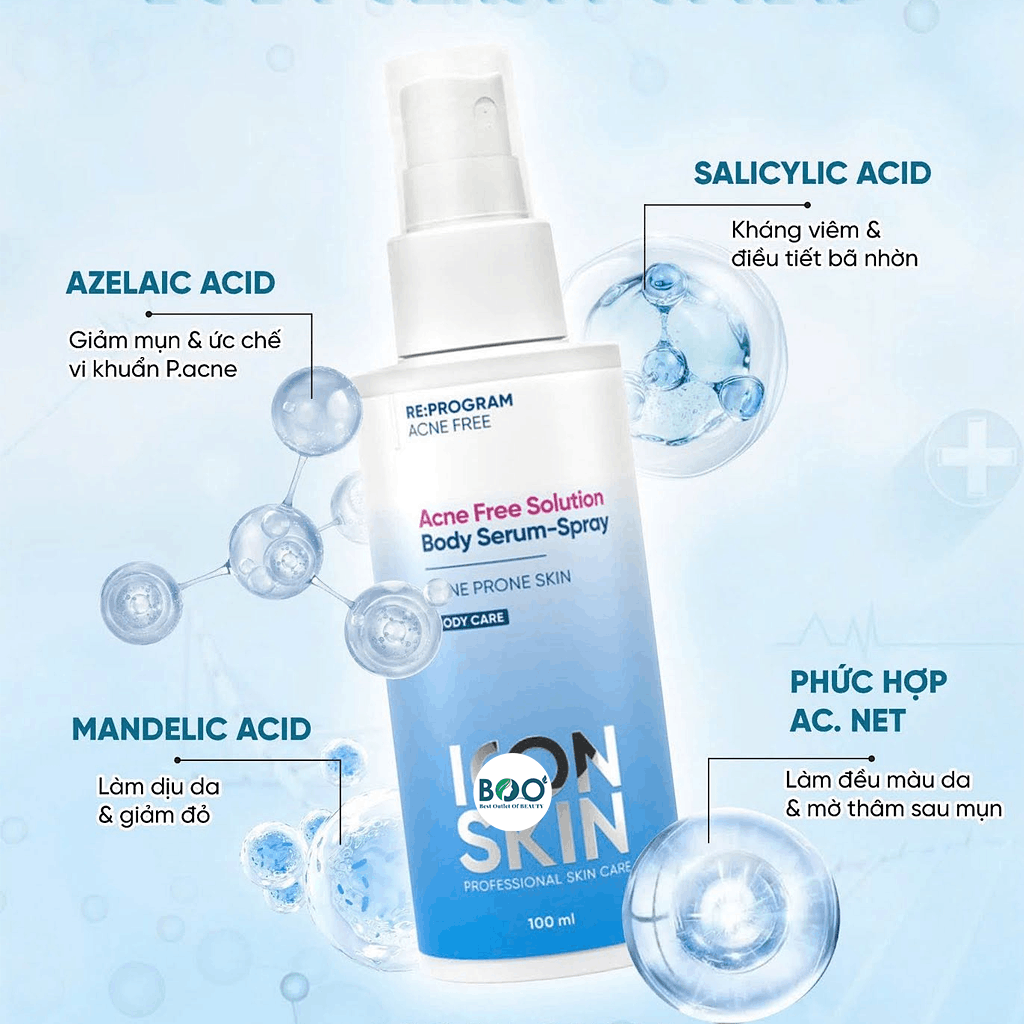 Phức hợp hoạt chất điều trị mụn trong ICON SKIN Body Serum-Spray