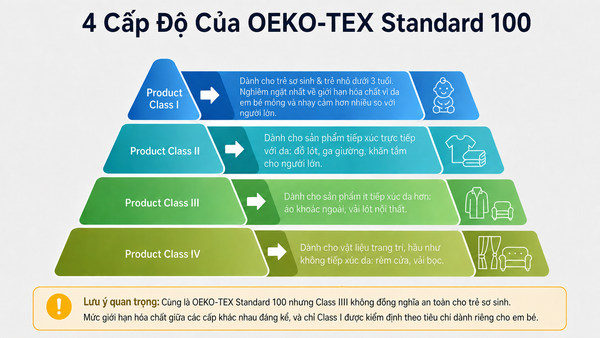 4-cap-do-cua-oeko-tex