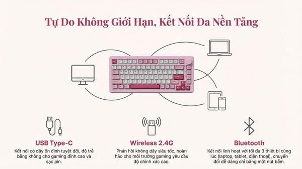 nShop bán Bàn phím cơ không dây AKKO 5075 V3 Prunus Lannesiana - Akko Piano có nhiều chế độ kết nối Bluetooth