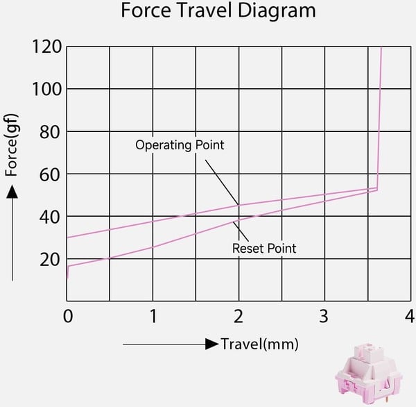 nShop bán bàn phím không dây AKKO 3108 RF V3 Prunus Lannesiana Frost Pink Switch phím gõ nhẹ ít tiếng