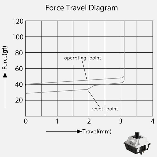 nShop bán Bàn phím cơ AKKO 5108B Plus Yier and Bubu 3 Mode Piano Pro Switch êm tai ít ồn