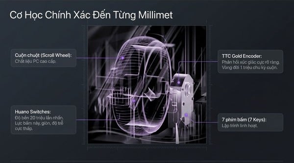 Chuột Máy Tính Gaming Không Dây AKKO Dash Pro sử dụng switch có độ bền cao lên đến 20 triệu click