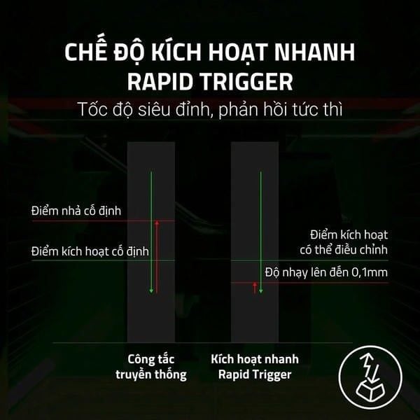 Cơ chế Rapid Trigger trên bàn phím Razer Huntsman V3 Pro TKL CS2 Dragon Lore chính hãng nShop
