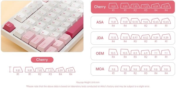 nShop bán bàn phím không dây AKKO 3108 RF V3 Prunus Lannesiana Frost Pink Switch gõ êm tai ít ồn