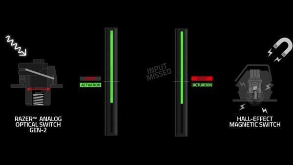 Cơ chế hoạt động của Switch Razer Analog Optical Gen-2