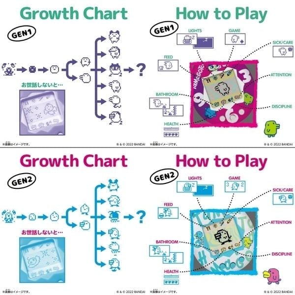Các nhân vật khác nhau của Tamagotchi Original Gen 1 và Gen 2