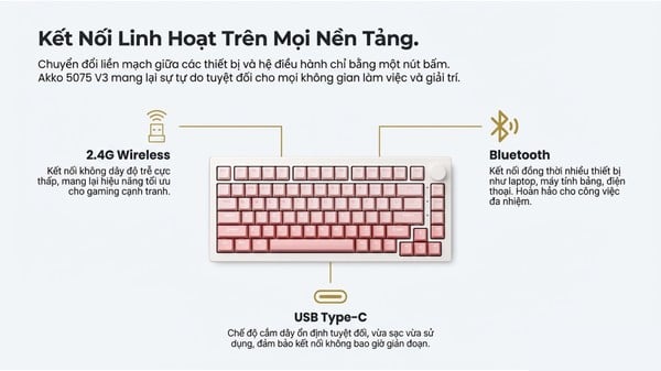 nShop bán Bàn phím cơ không dây AKKO 5075 V3 Akko Frost Pink ship hỏa tốc 1 tiếng giao nhanh trong ngày giá tốt