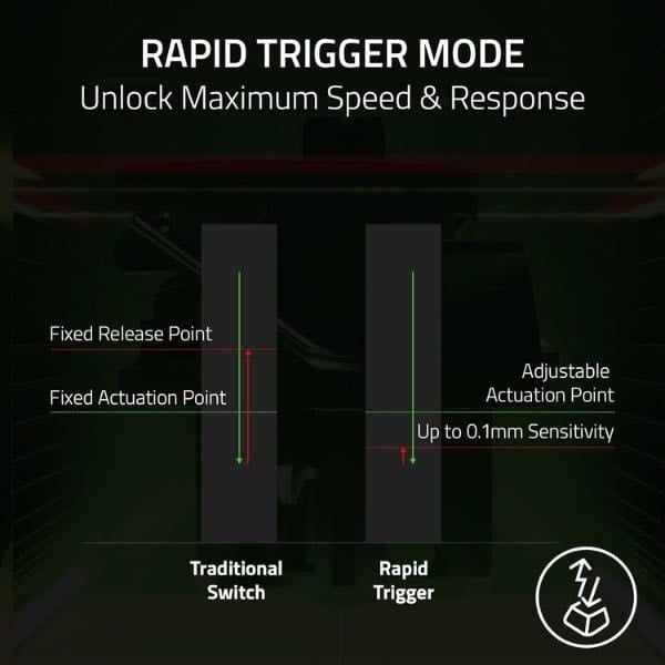 Chế độ Rapid Trigger Mode trên phím Razer Huntsman V3 HE TKL nShop