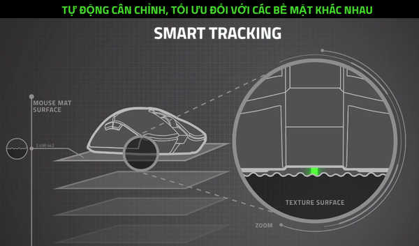 Công nghệ Smart Tracking tự động tối ưu bề mặt trên Razer DeathAdder V3 Pro