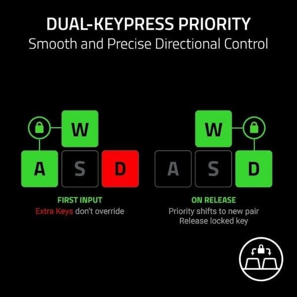 Dual-Keypress Priority trên bàn phím Razer Huntsman V3 HE TKL nShop
