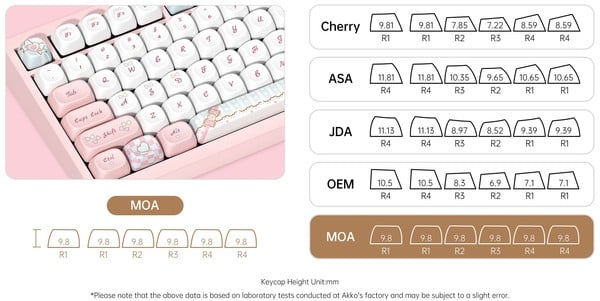 Bàn phím cơ không dây AKKO Piano Sweet 5075 V5 có profile MOA họa tiết Sanrio đáng yêu