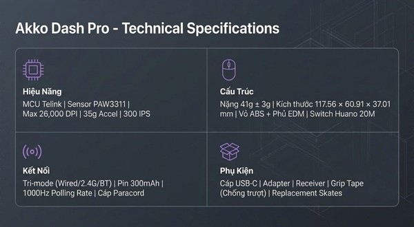 Info Graphic Chuột Máy Tính Gaming Không Dây AKKO Dash Pro