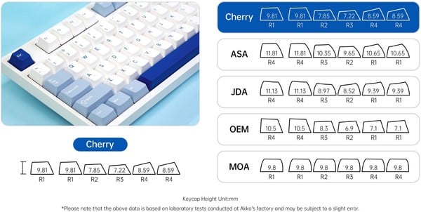 nShop bán Bàn phím cơ AKKO 3108RF V3 Glacier - USB/Wireless layout full size 108 nút đủ tính năng giá tốt