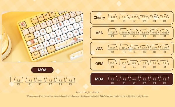 nShop bán Bàn phím cơ AKKO 5108B Plus Yier and Bubu 3 Mode MOA profile thiết kế công thái học giảm mỏi cổ tay