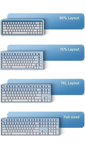 Bộ Keycap bàn phím cơ Veekos Blue Gradient PBT Double-Shot / Cherry profile / 135 nút đơn giản,nhưng lại vô cùng đẹp