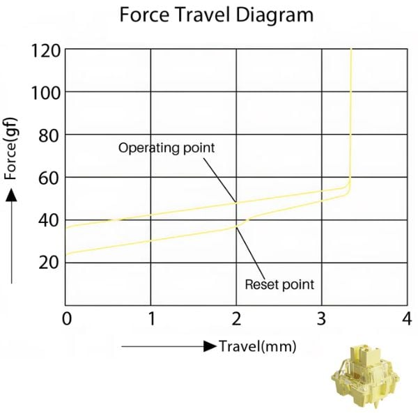 Bàn phím cơ AKKO 3108 v3 Joy of Life bán tại nShop kết nối được với Windows MacOS Linux giá rẻ chất lượng cao