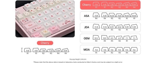 Profile nút của Bàn phím cơ không dây AKKO Hello Kitty 5108 V5 Piano Pro là Cherry