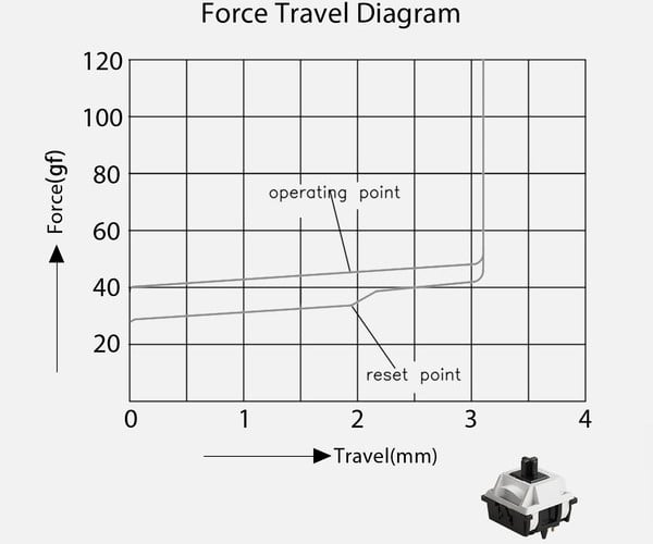 nShop bán Bàn phím cơ AKKO 5108B Plus SPY×FAMILY bản quyền chính hãng bảo hành 12 tháng chất lượng cao giá rẻ