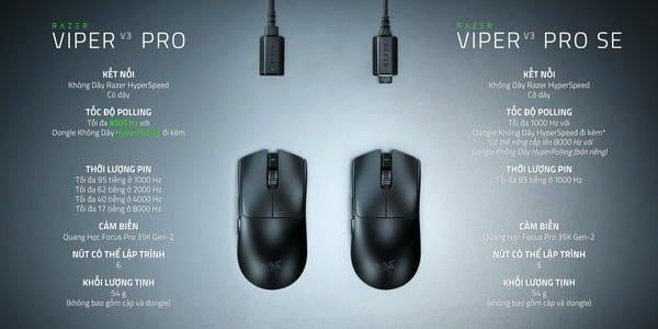 So sánh khác biệt giữa Razer Viper V3 Pro và Viper V3 Pro SE