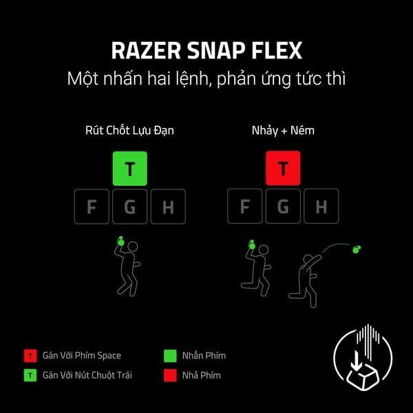 Tính năng Razer Snap Flex trên Huntsman V3 Pro TKL Sentinels nShop