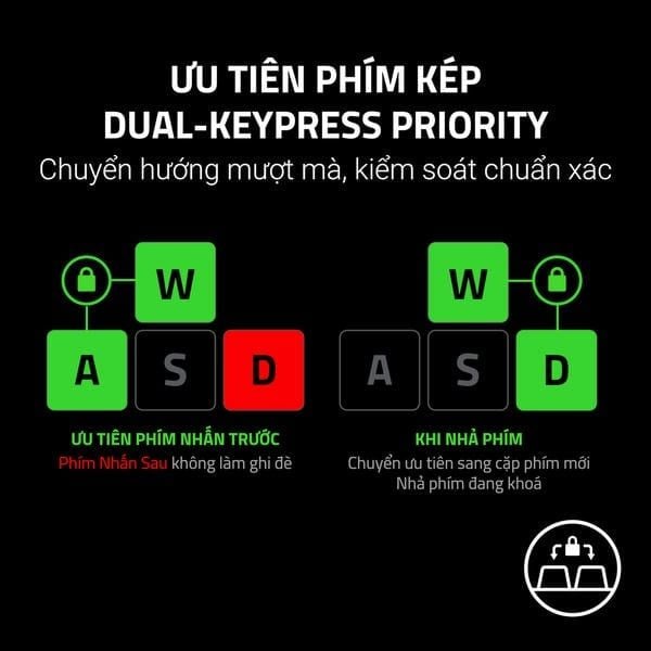 Tính năng ưu tiên phím kép trên Reclusa X Mini 65% nShop