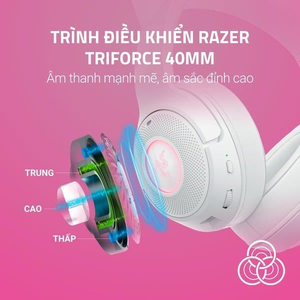 Trình điều khiển âm thanh TriForce 40mm tai nghe Razer nShop
