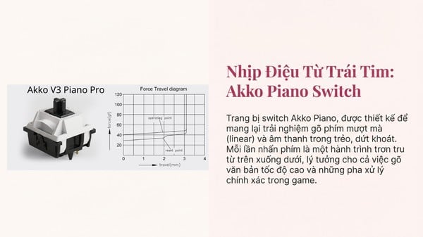nShop bán Bàn phím cơ không dây AKKO 5075 V3 Prunus Lannesiana - Akko Piano sử dụng Switch êm ít tiếng ồn đã tai