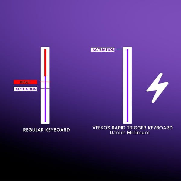 nShop bán bàn phím cơ không dây AKKO Ray68 Misty Purple & White hỗ trợ Rapid Trigger