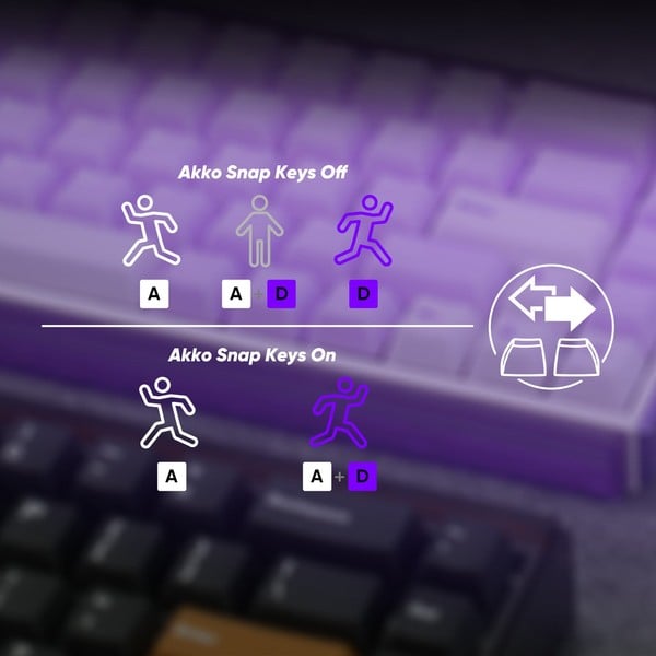 nShop bán bàn phím cơ không dây AKKO Ray68 Misty Purple & White hỗ trợ snap key SOCD