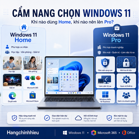 Cẩm nang chọn Windows 11: Khi nào dùng Home, khi nào nên lên Pro?
