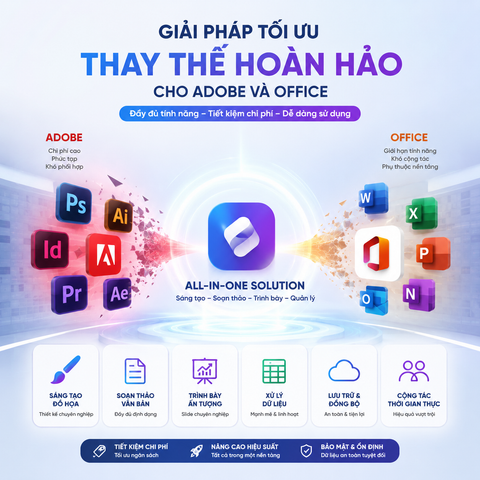 Sống sót qua đợt càn quét bản quyền với top 5 công cụ thay thế Adobe và Office