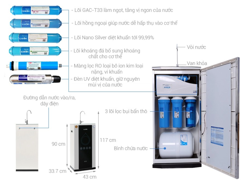 Cấu tạo máy lọc nước Karofi và nguyên lý hoạt động