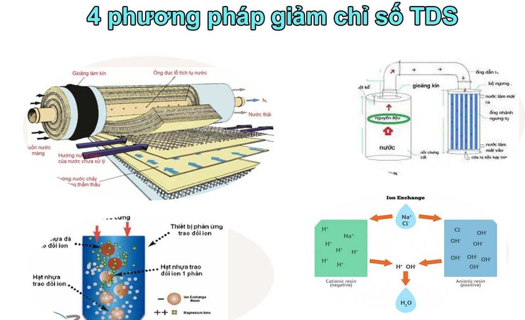 Giảm TDS trong nước như thế nào là hiệu quả nhất