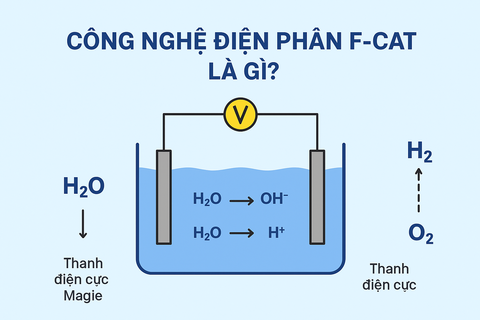 Công nghệ F-CAT chất lượng như thế nào so với công nghệ cũ